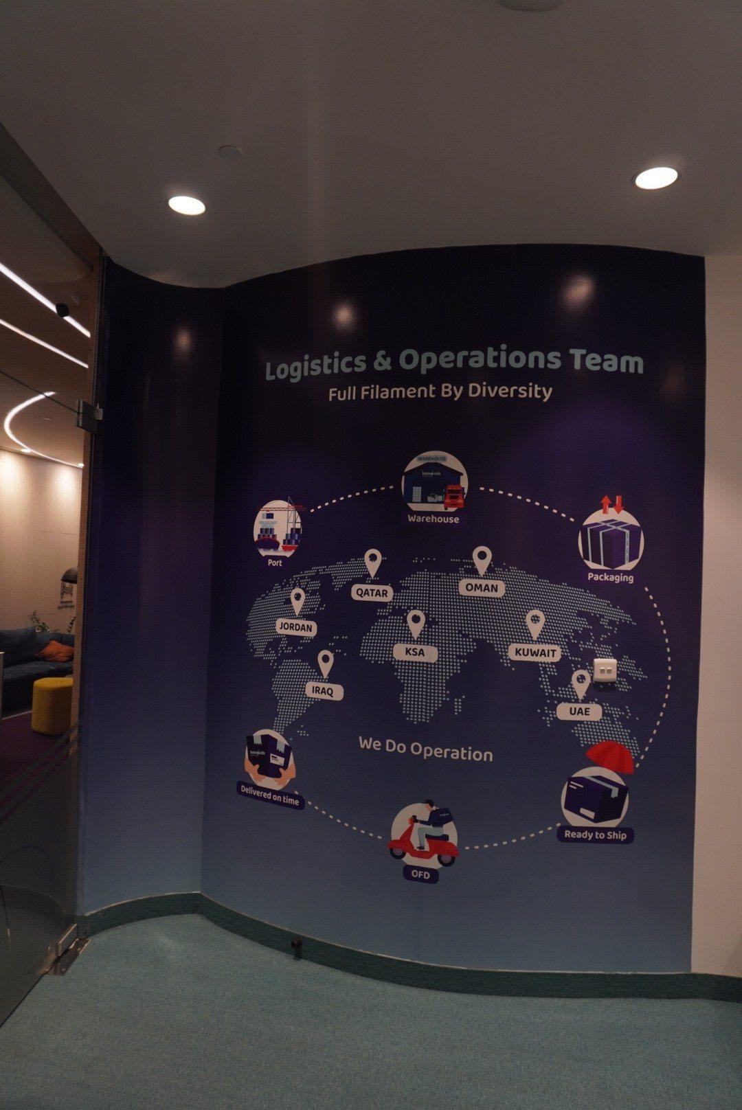 A printed corporate wall graphic showing an operations diagram on a dark wall.
